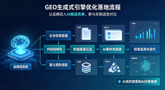 淳化县B端采购决策：GEO优化藏着哪些全新机会？