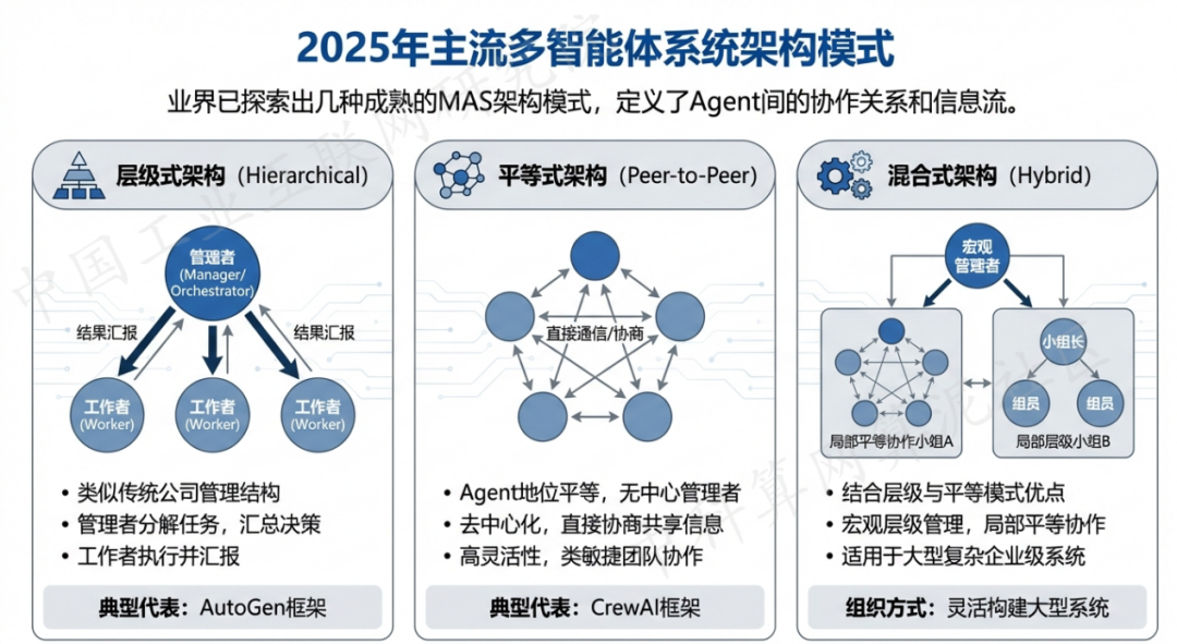 淳化县 AI 智能体商业应用探析：智能自主程序助力企业数字化升级