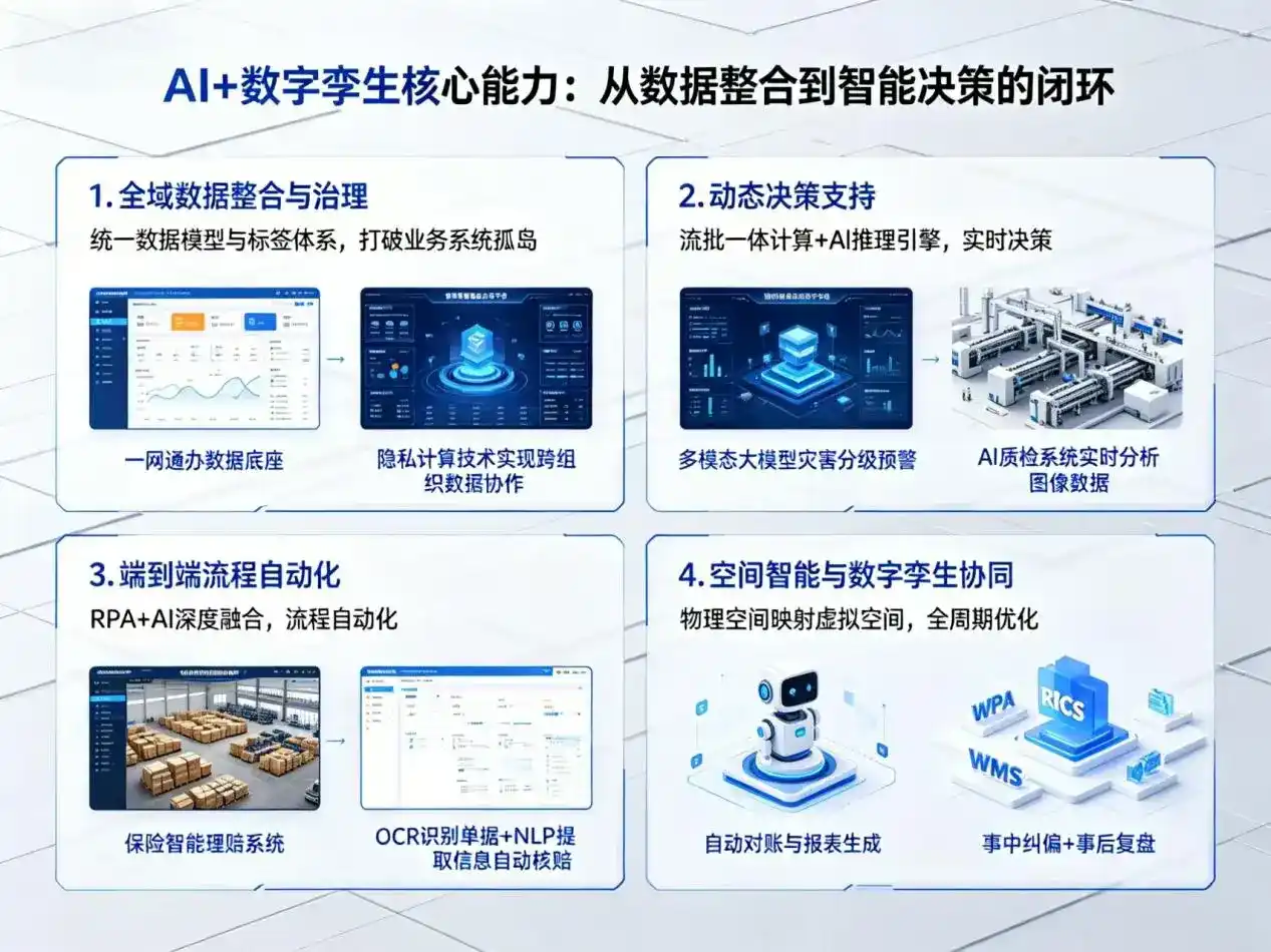 AI大模型落地优化服务｜解决淳化县企业大模型响应慢、输出不准、成本偏高问题