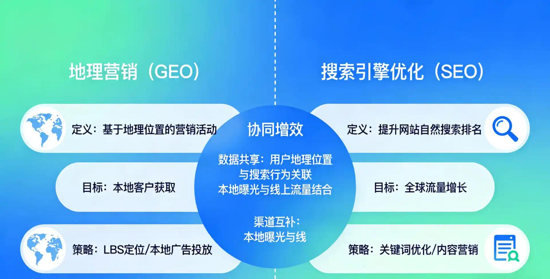 立足淳化县，从用户需求与流量逻辑，解读GEO优化的落地价值与应用前景
