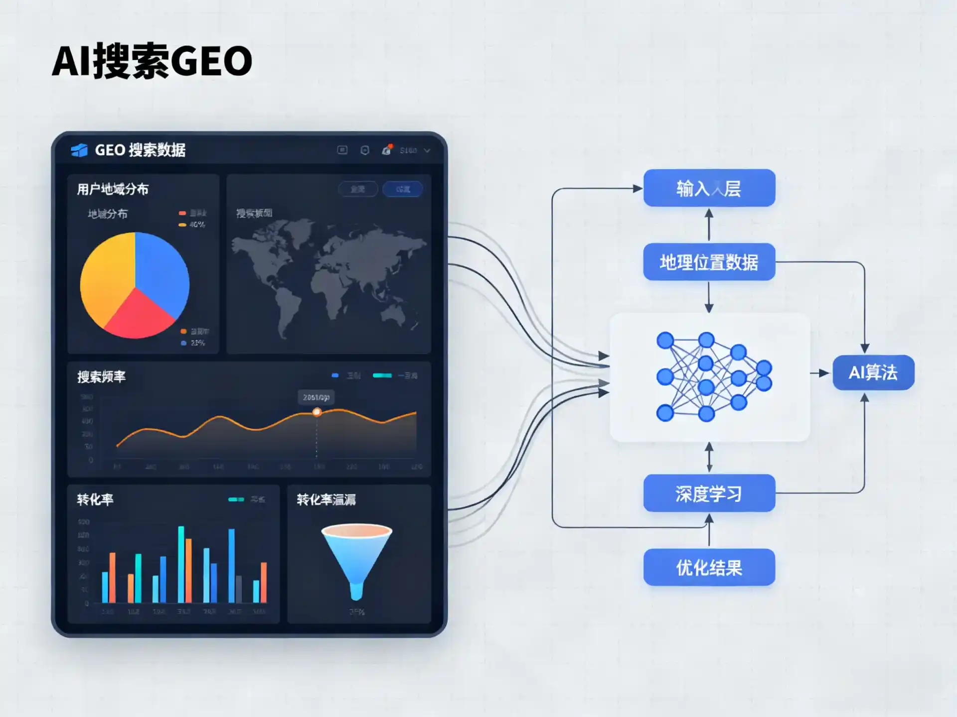 淳化县GEO优化服务商该如何筛选？生成式引擎优化行业实践观察